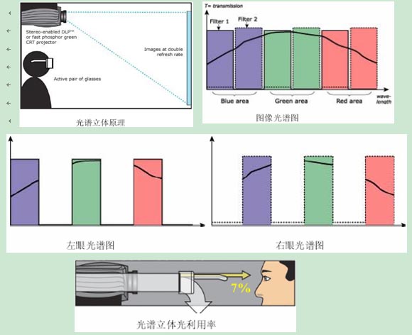 光譜立體 光譜立體